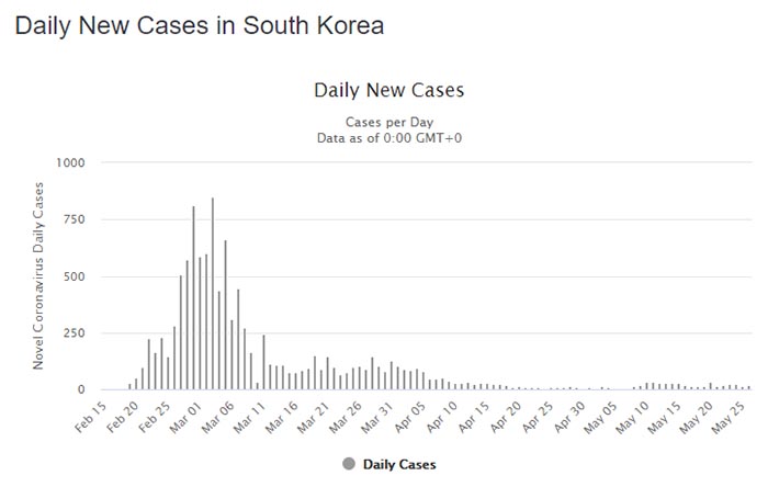 Korea