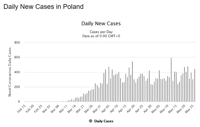 Polska